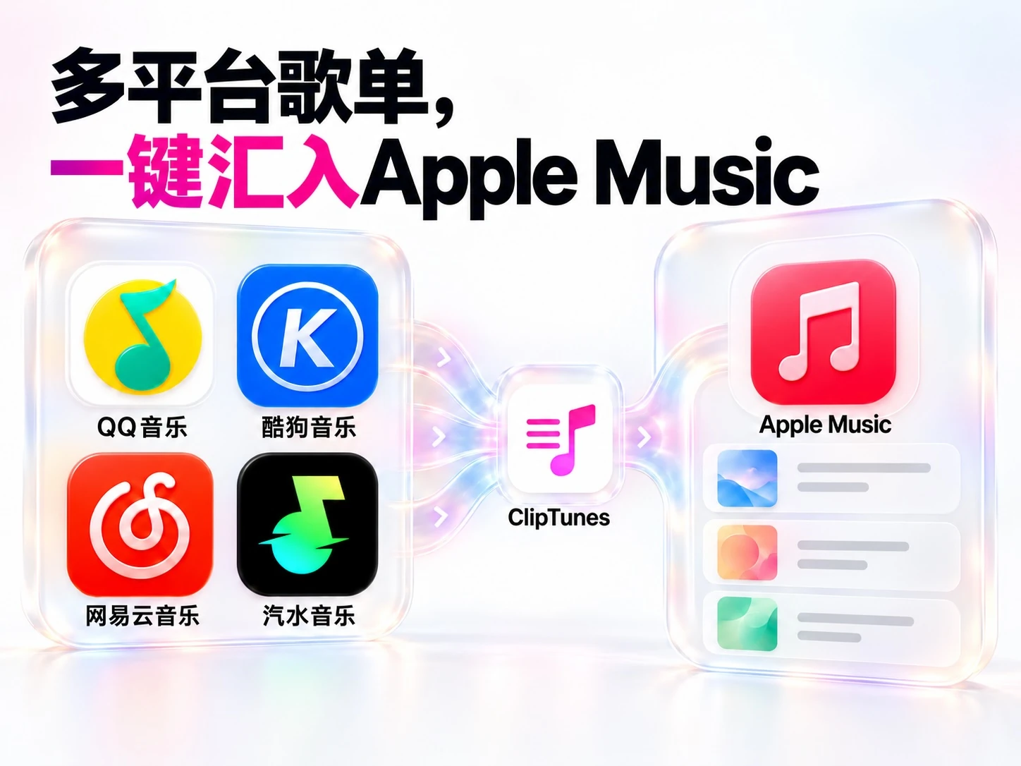 QQ 音樂、網易雲音樂、酷狗音樂和汽水音樂歌單透過 ClipTunes 匯入 Apple Music。